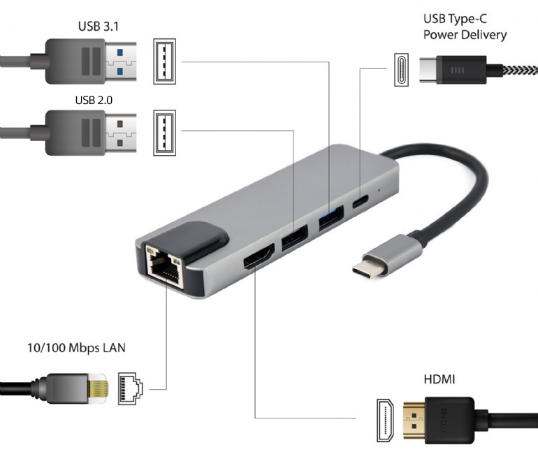 Hub USB-C 5-en-1 – HDMI 4K, LAN, USB 3.1 & PD 87W